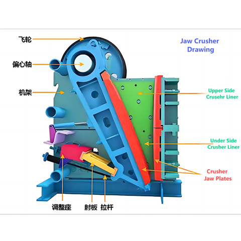 Mn-Cr alloy cast Jaw crusher spare wear parts: Side liner & Jaw plates 