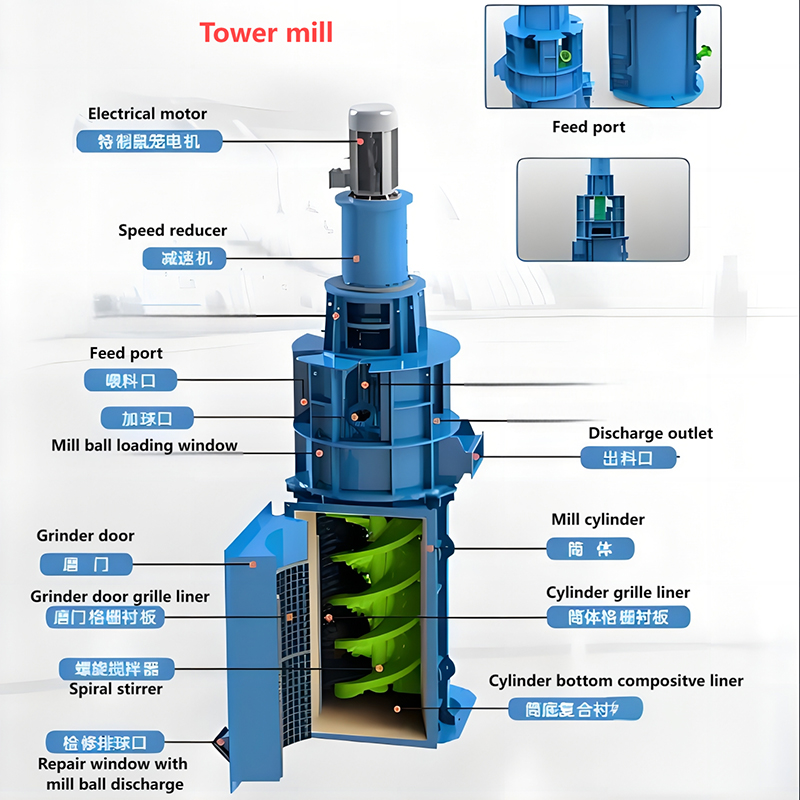 High Hardness & Wear-resistance Φ30mm High Chromium Mill Ball for Tower Mill