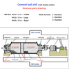  High Abrasion Resistance Grinding Media - High Chrome Steel Ball & Cylpebs for Cement Ball Mill 