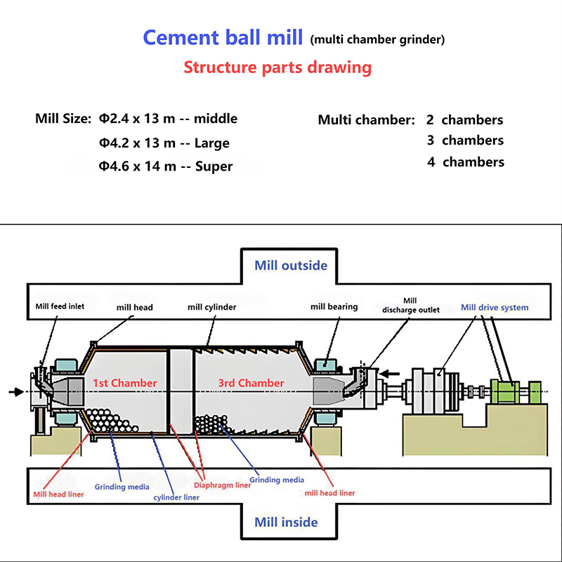  High Abrasion Resistance Grinding Media - High Chrome Steel Ball & Cylpebs for Cement Ball Mill 